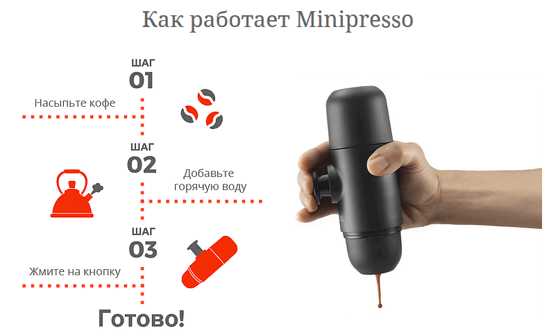 minipresso